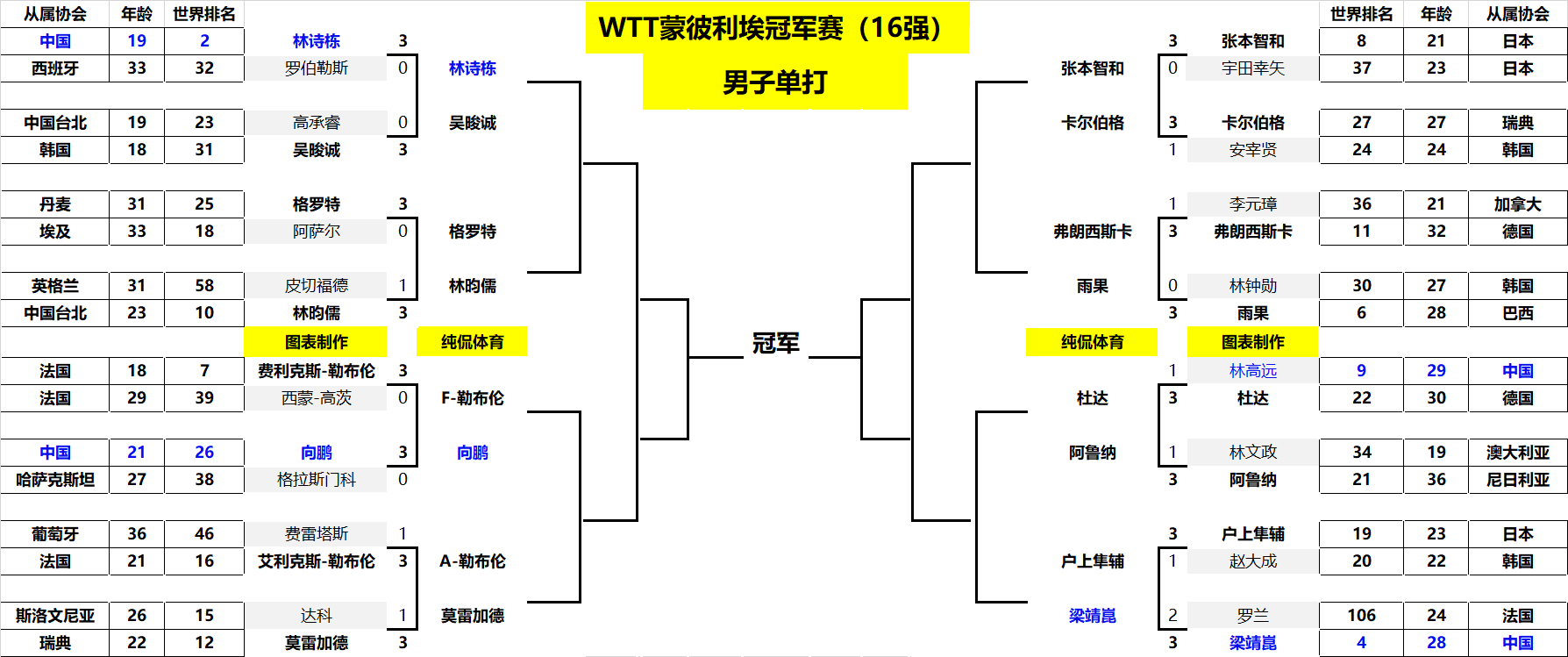 灰熊队核心 灰熊队核心